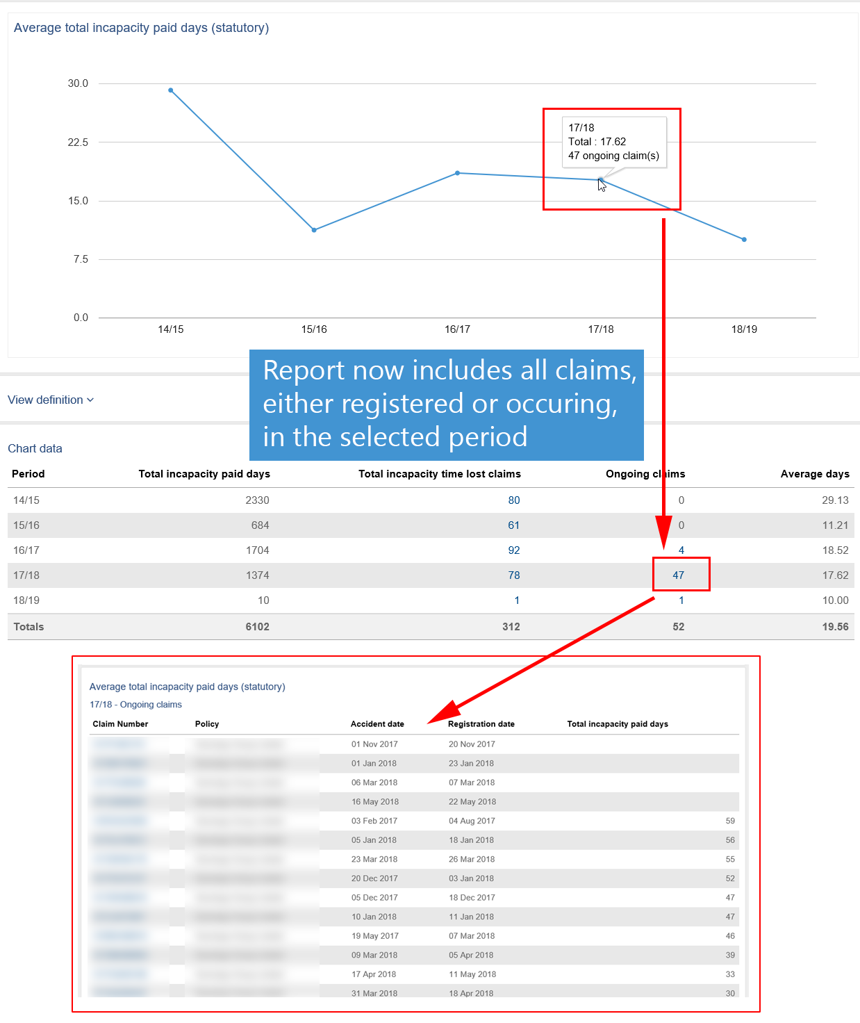 Total Incapacity claims example screenshot