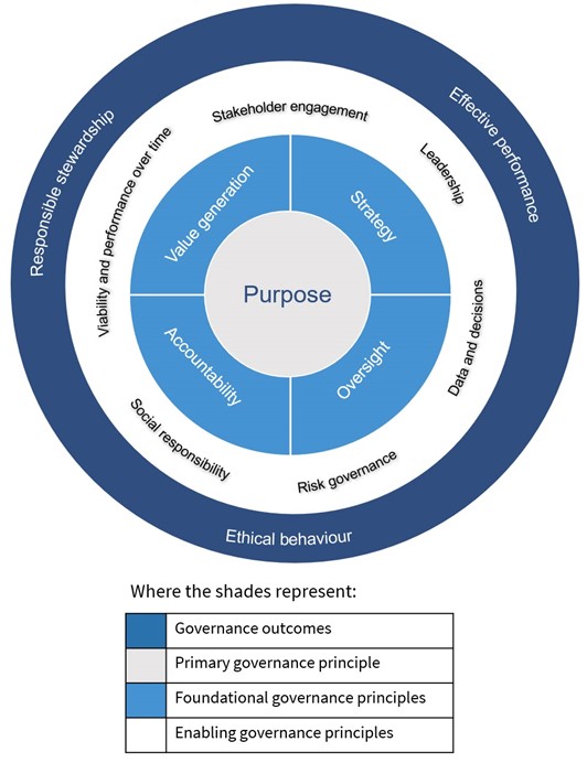 Corporate-governance.jpg