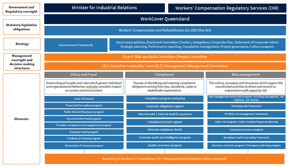 GECR-framework.png