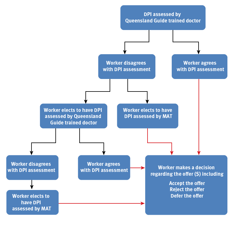 dpi-flowchart.jpg